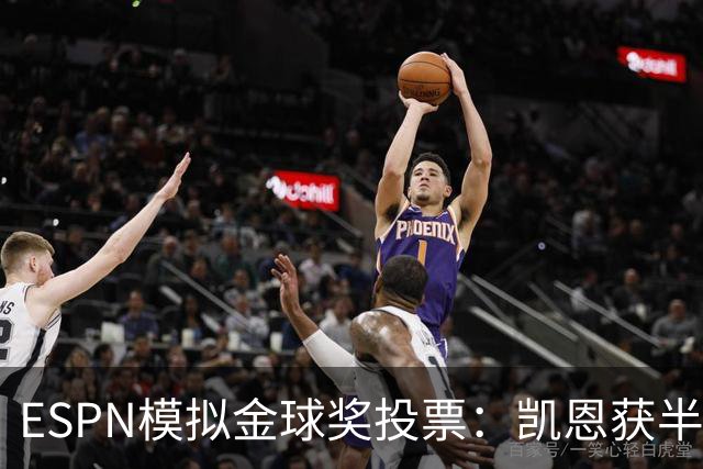 ESPN模拟金球奖投票：凯恩获半数第一选票，亚马尔仅1票
